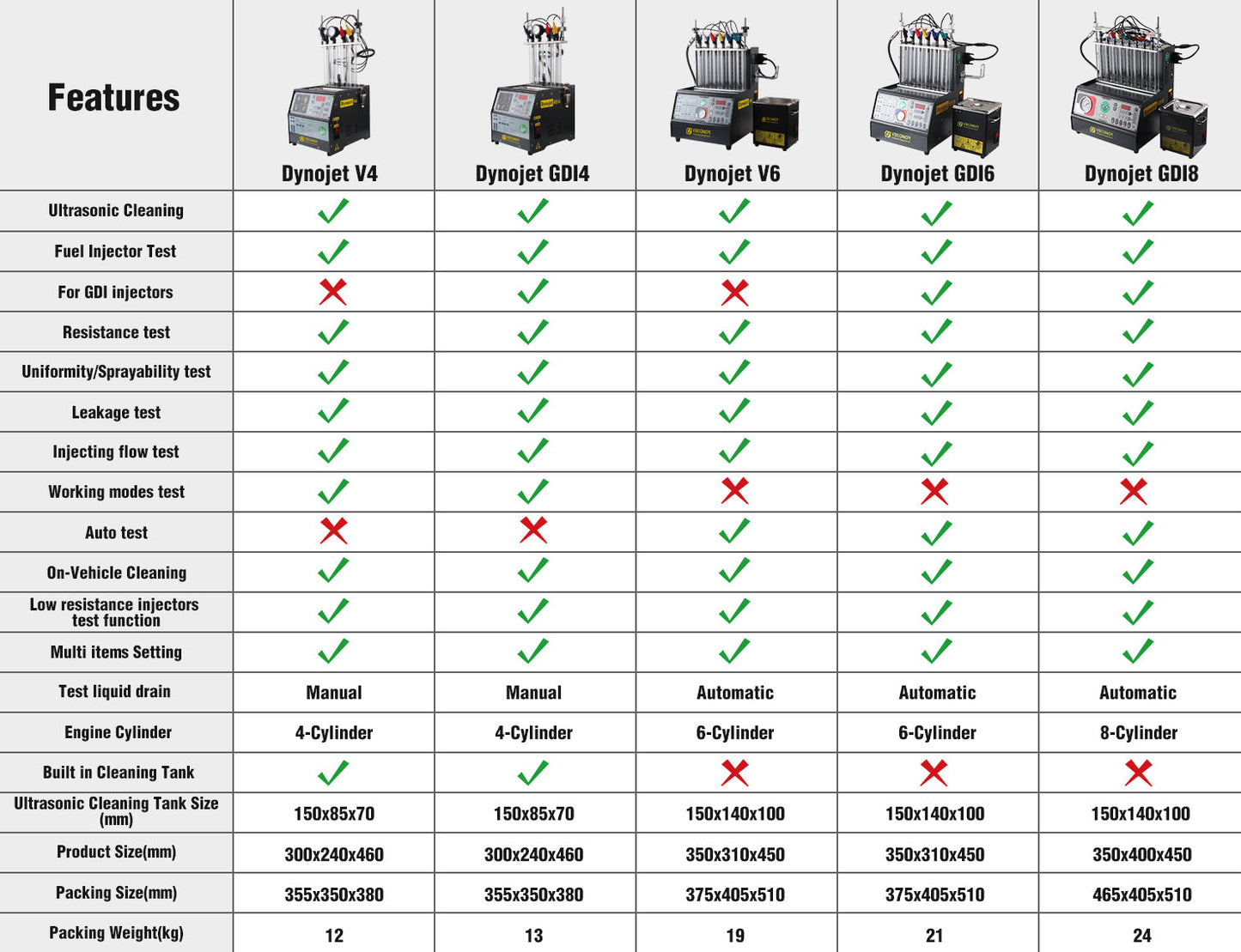 Intelligent Car GDI Fuel Injector Cleaner & Tester Cleaning Machine Ultrasonic Cleaner 6-Cylinders 110V 220V